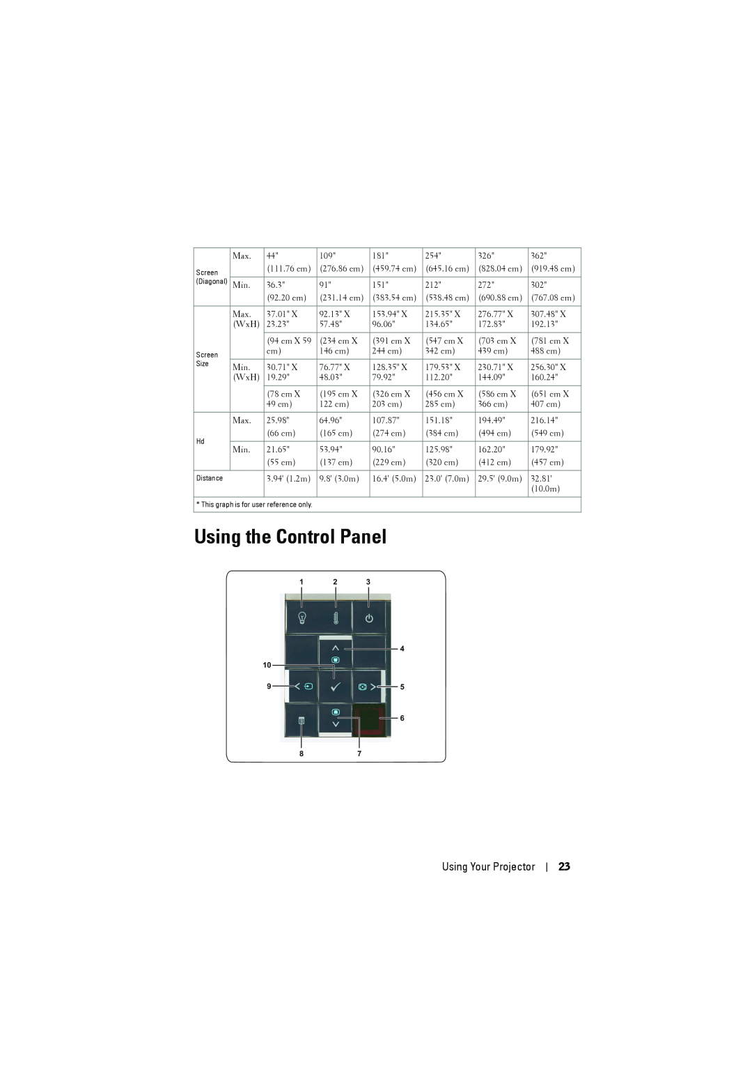 Dell 1610HD manual Using the Control Panel, Using Your Projector 