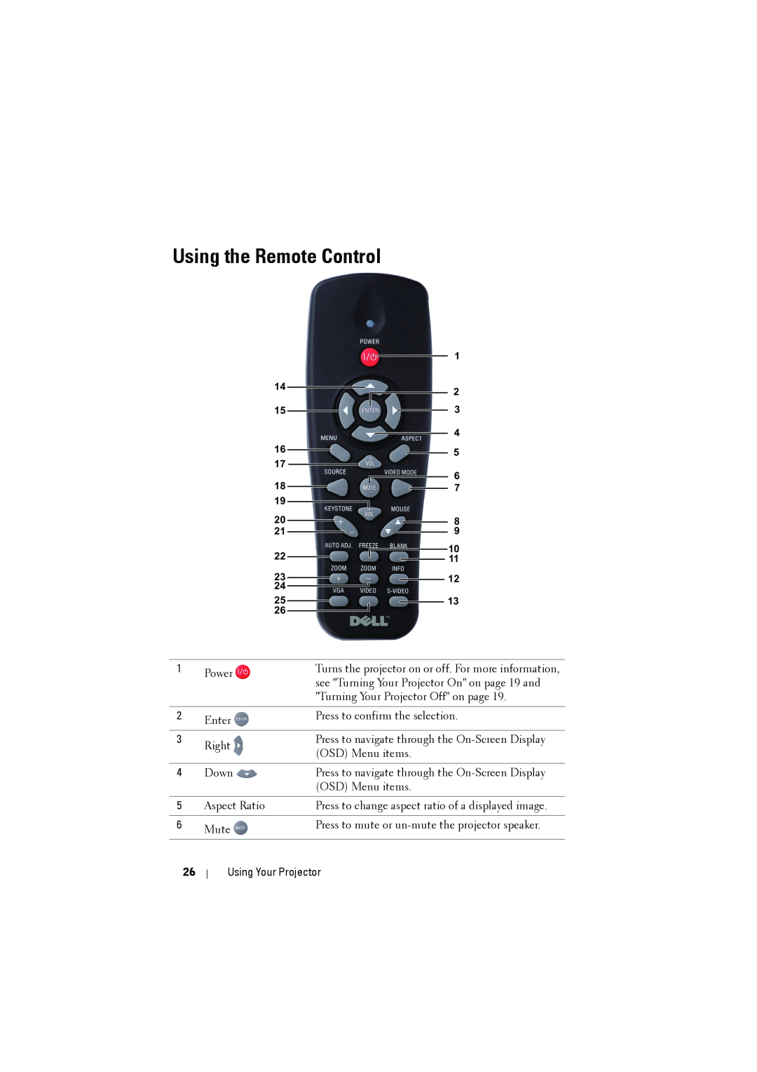 Dell 1610HD manual Using the Remote Control, Using Your Projector 