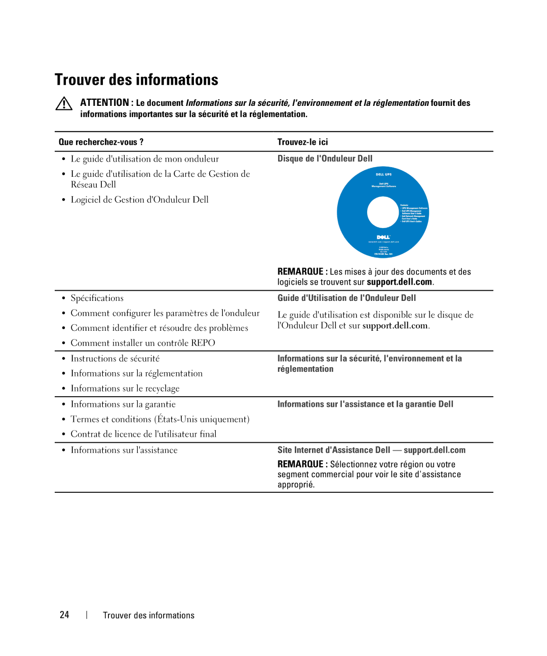 Dell 1642018871 manual Trouver des informations, Disque de lOnduleur Dell 