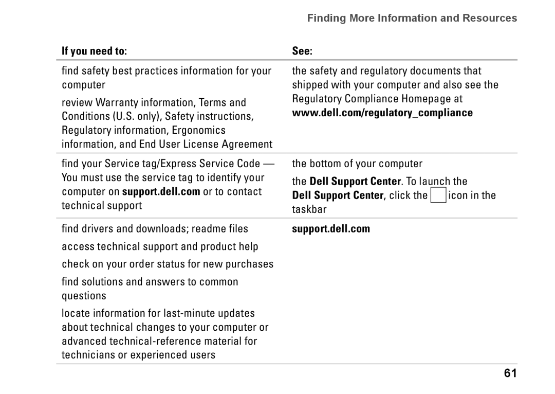 Dell PP35L, 1645, 1647, PF42Y setup guide If you need to, Find safety best practices information for your computer, Icon 