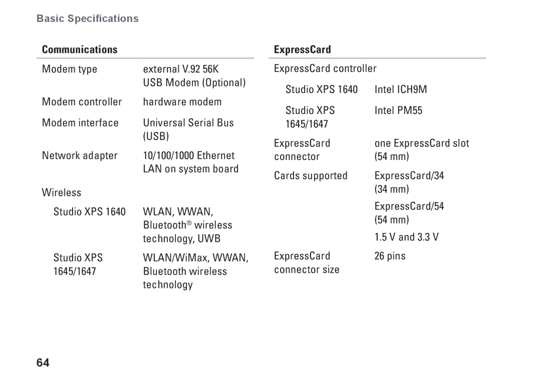 Dell PF42Y, PP35L setup guide Communications, Technology, UWB, 1645/1647 Bluetooth wireless Technology, ExpressCard 