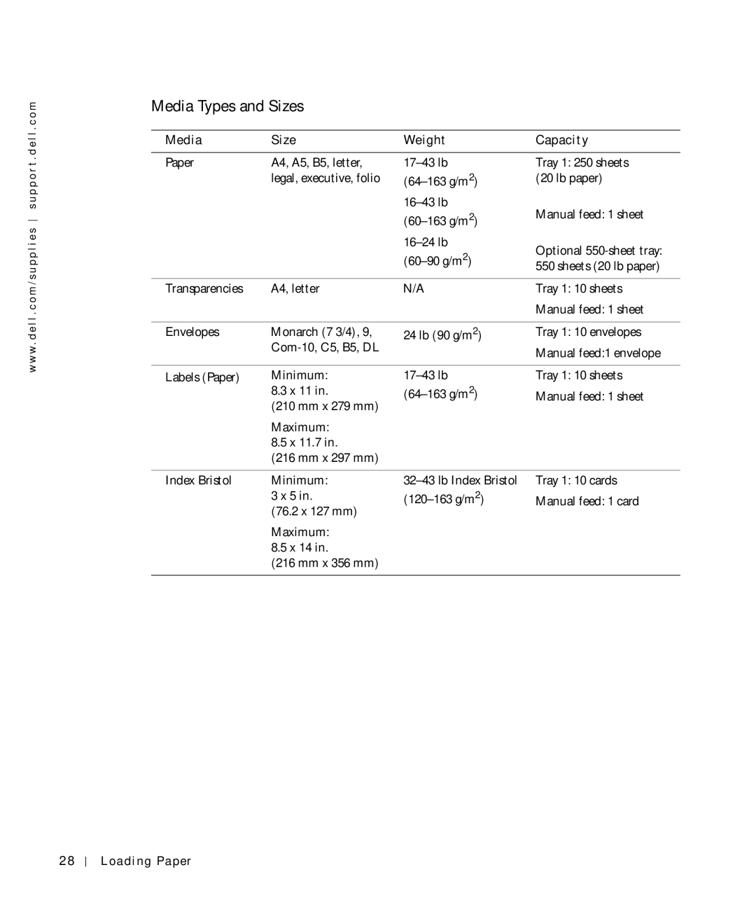 Dell 1700N owner manual Media Types and Sizes, Media Size Weight Capacity 