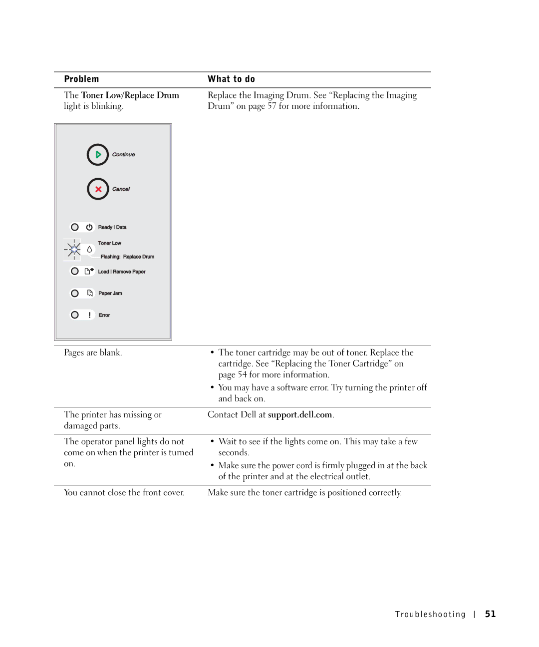 Dell 1700N owner manual Replace the Imaging Drum. See Replacing the Imaging 