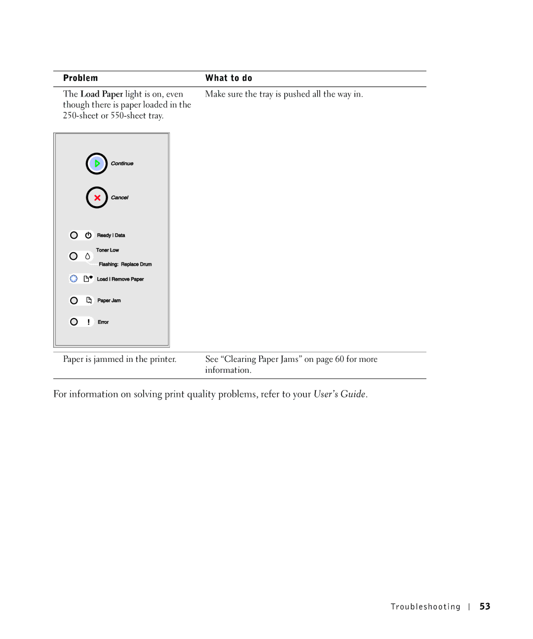 Dell 1700N owner manual Problem What to do 