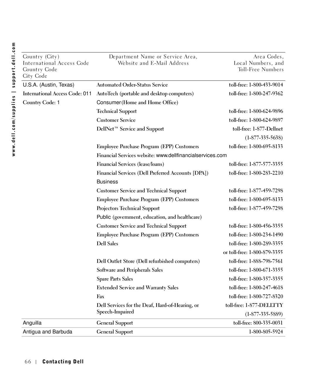 Dell 1700N owner manual A. Austin, Texas, Business, Anguilla, Antigua and Barbuda 