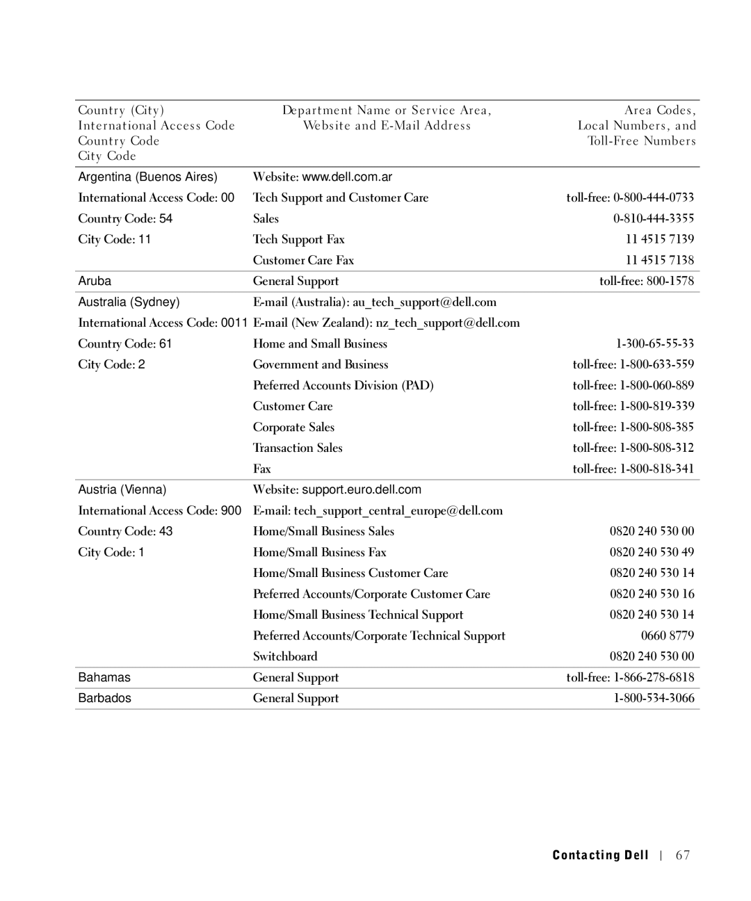 Dell 1700N Argentina Buenos Aires, Aruba, Australia Sydney, Austria Vienna Website support.euro.dell.com, Bahamas 