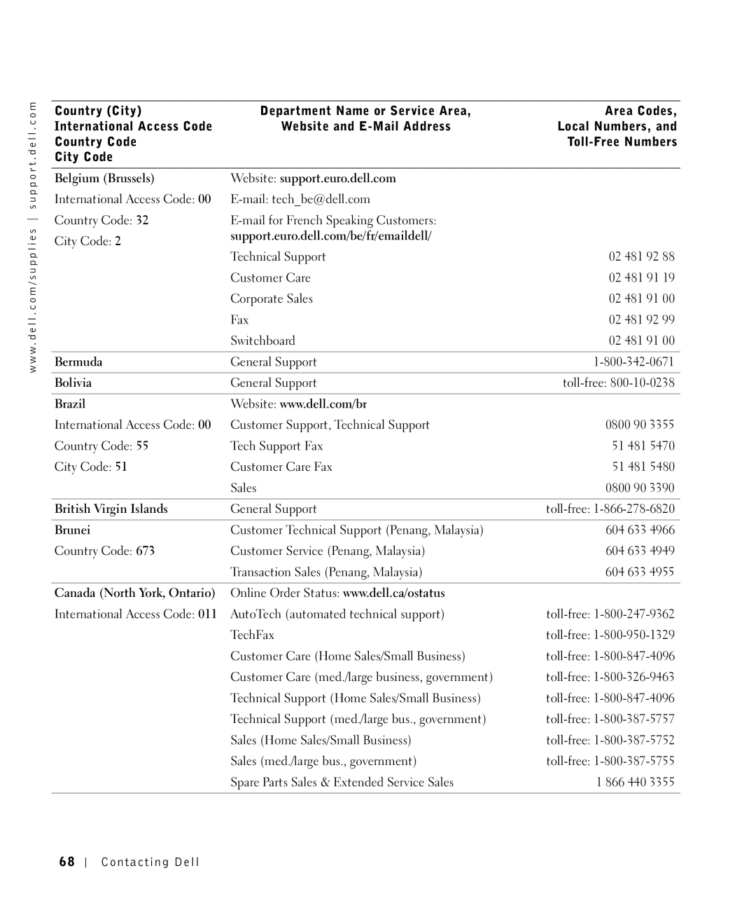 Dell 1700N Belgium Brussels Website support.euro.dell.com, Bermuda, Bolivia, Brazil, British Virgin Islands, Brunei 