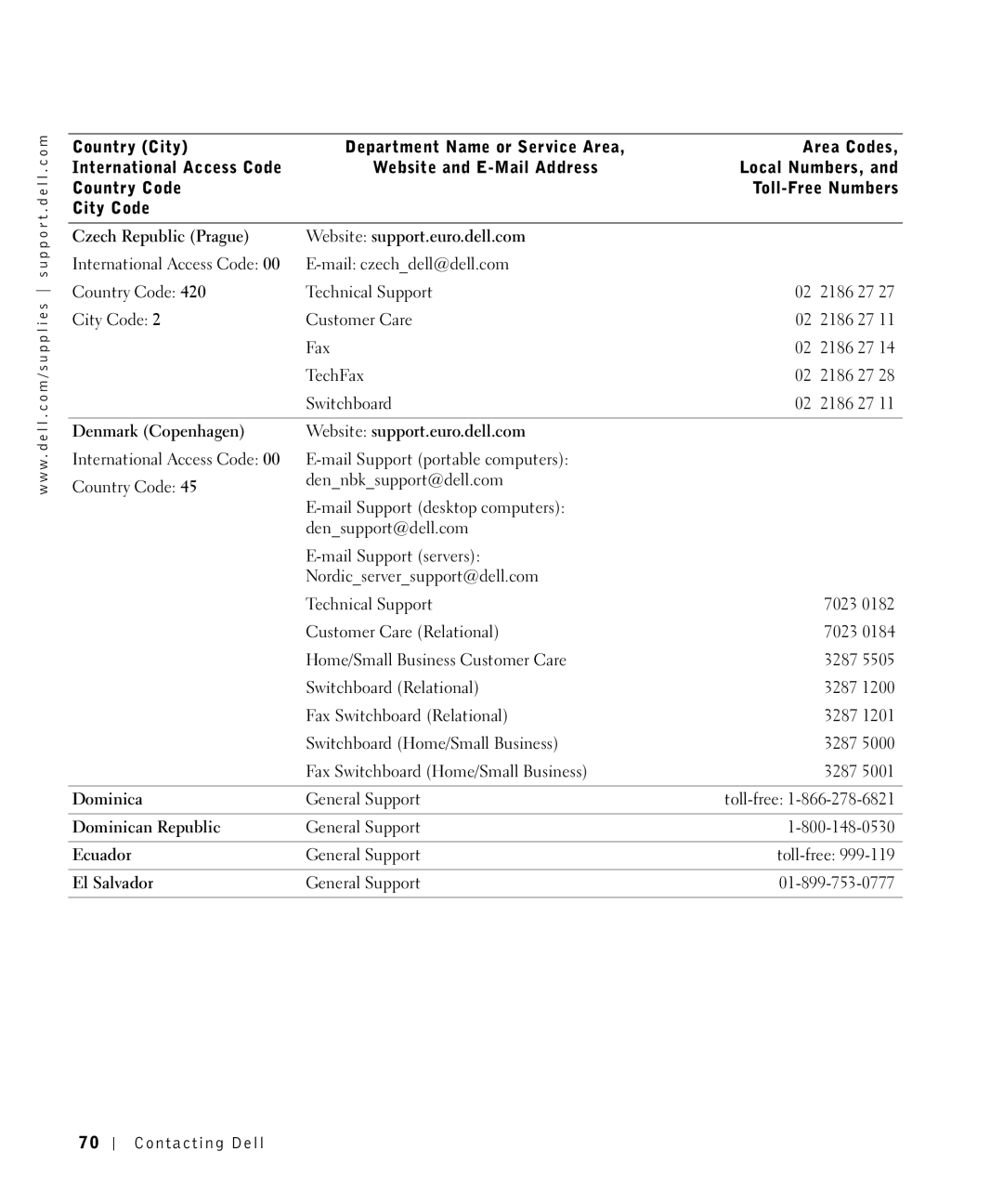 Dell 1700 Czech Republic Prague Website support.euro.dell.com, Denmark Copenhagen Website support.euro.dell.com, Dominica 