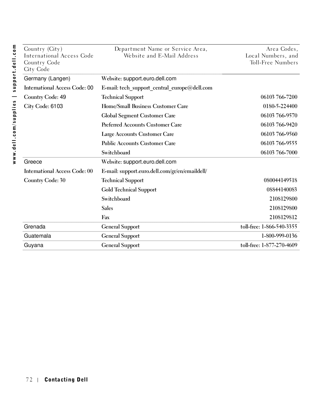 Dell 1700 Germany Langen Website support.euro.dell.com, Greece Website support.euro.dell.com, Grenada, Guatemala, Guyana 