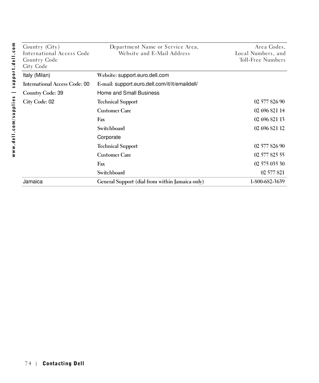 Dell 1700N owner manual Italy Milan Website support.euro.dell.com, Jamaica 