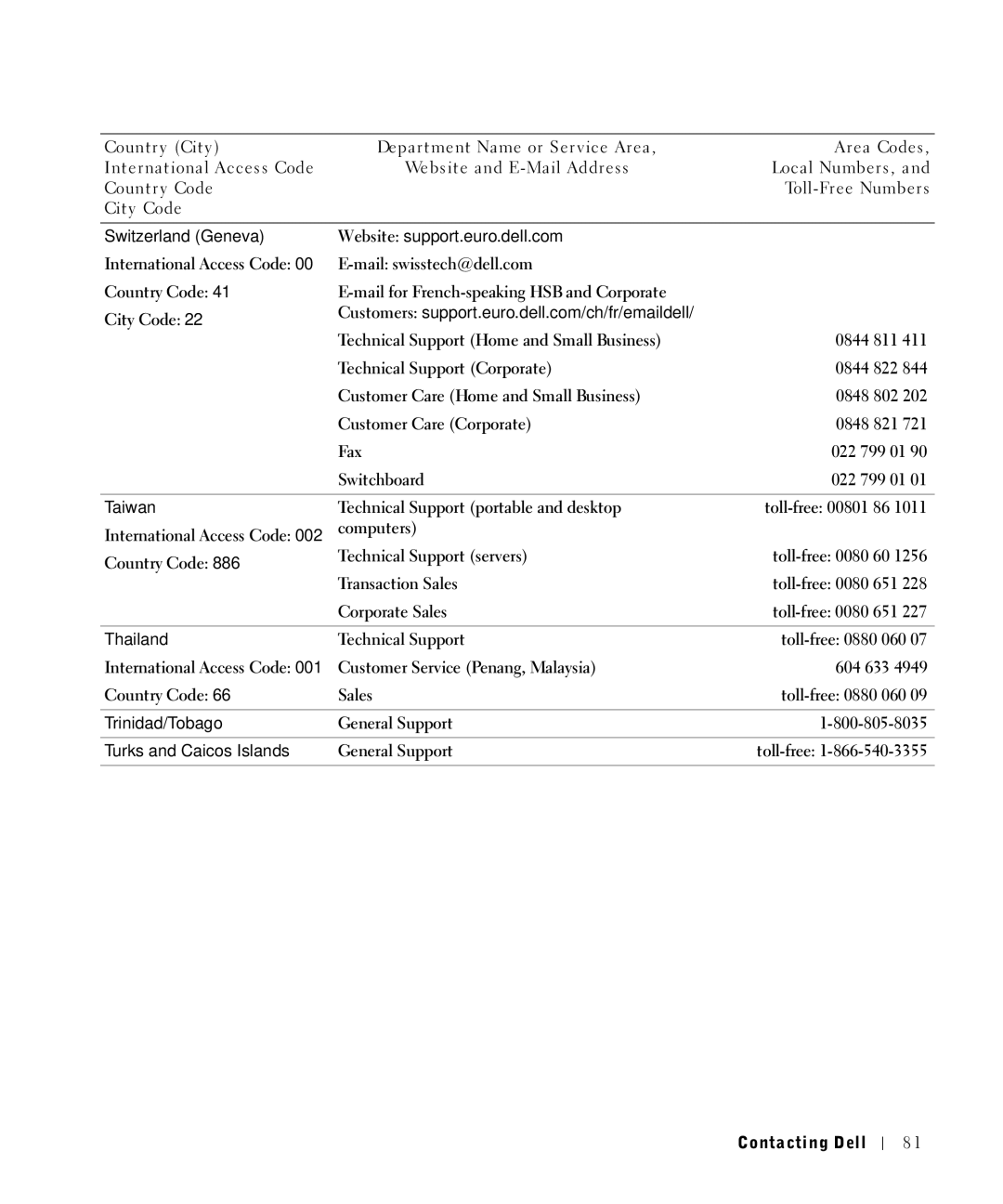 Dell 1700N Switzerland Geneva Website support.euro.dell.com, Taiwan, Thailand, Trinidad/Tobago, Turks and Caicos Islands 