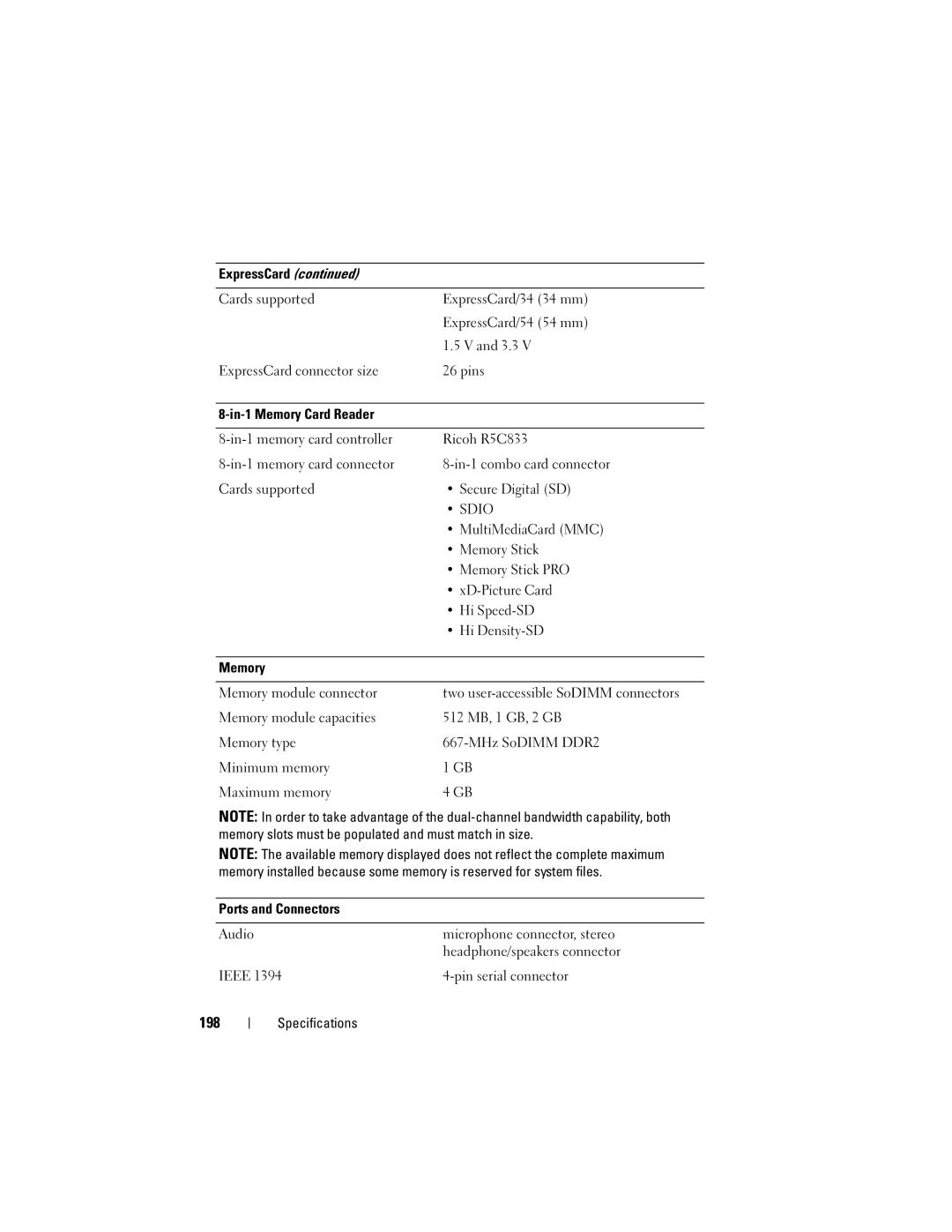 Dell 1700 manual 198, Sdio 