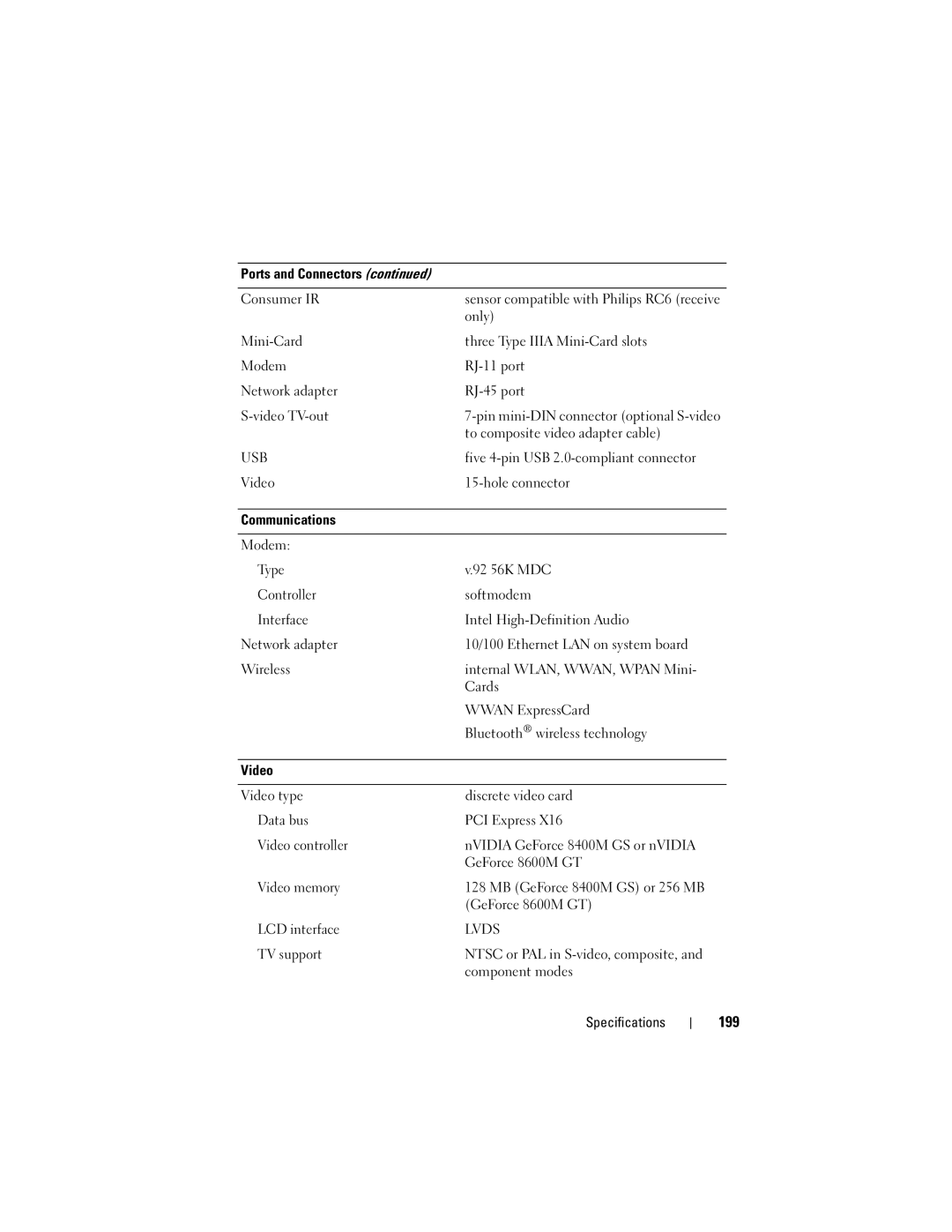 Dell 1700 manual 199, Usb 