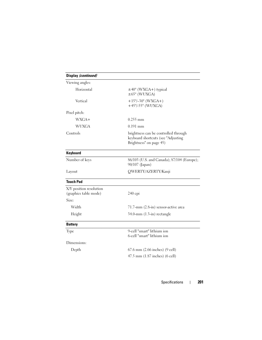 Dell 1700 manual 201, Wuxga 