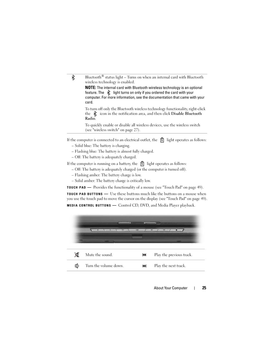 Dell 1700 manual About Your Computer 