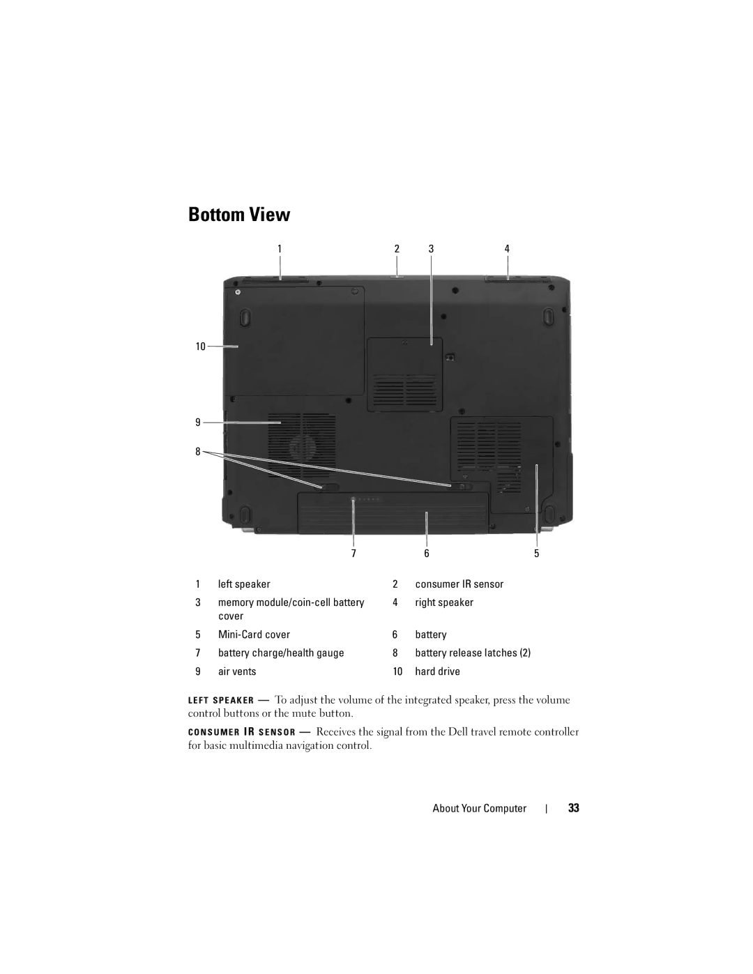 Dell 1700 manual Bottom View, Air vents Hard drive 