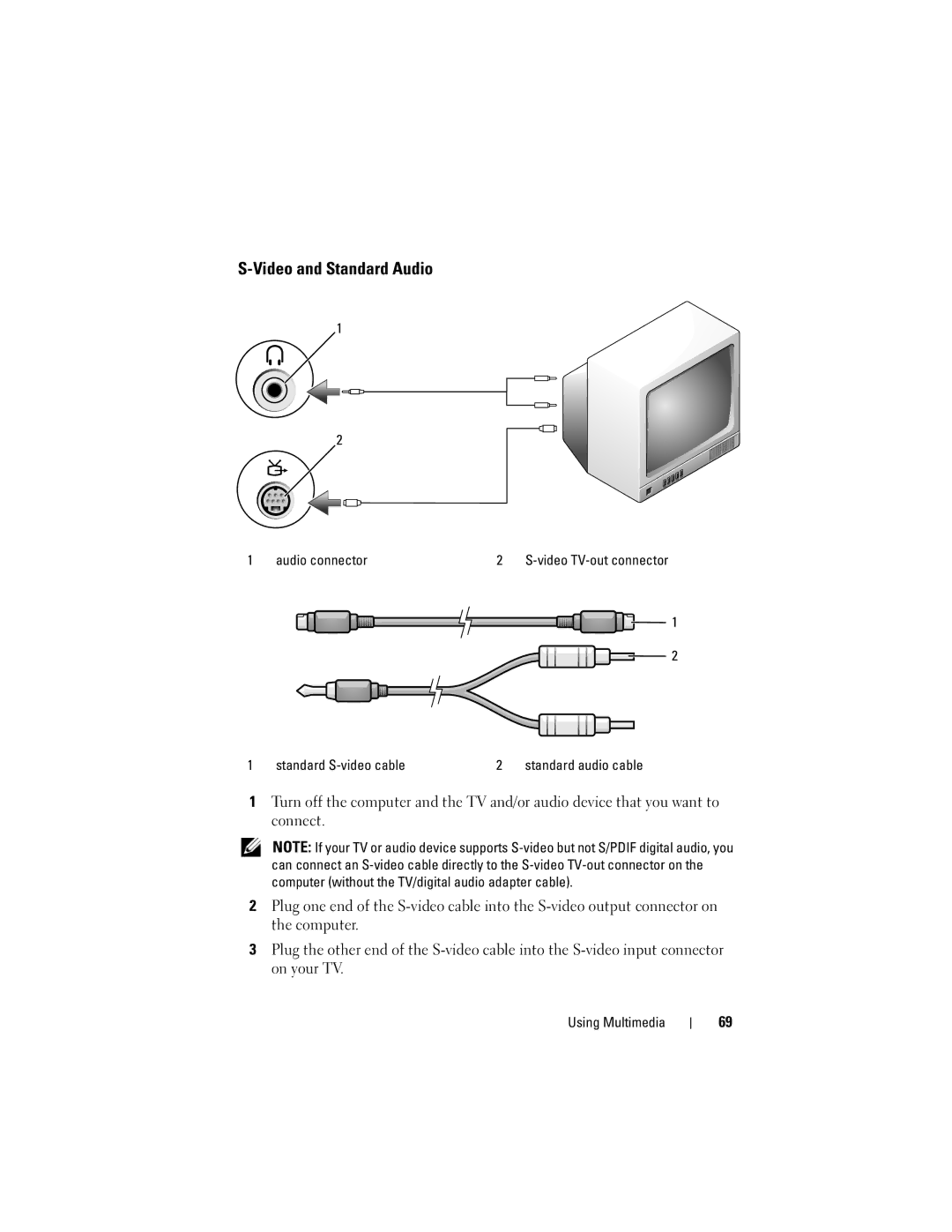 Dell 1700 manual Video and Standard Audio 