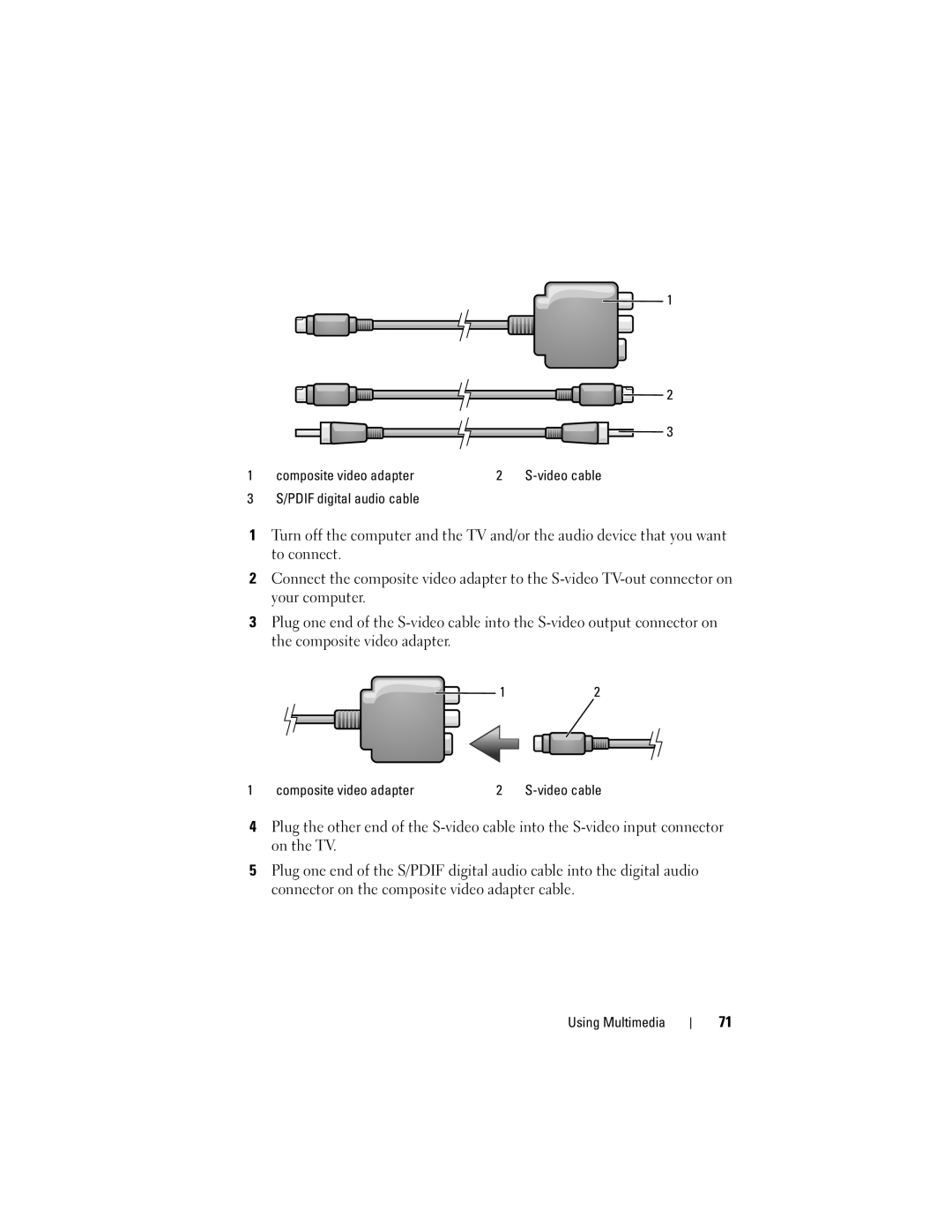 Dell 1700 manual Pdif digital audio cable 