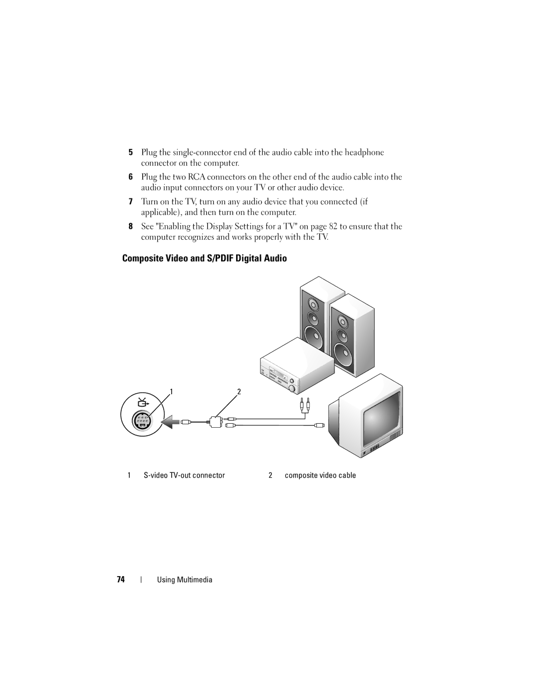 Dell 1700 manual Composite Video and S/PDIF Digital Audio 