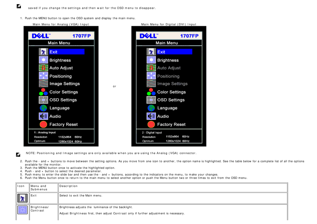 Dell 1707FP appendix Icon Menu Description Submenus Exit 