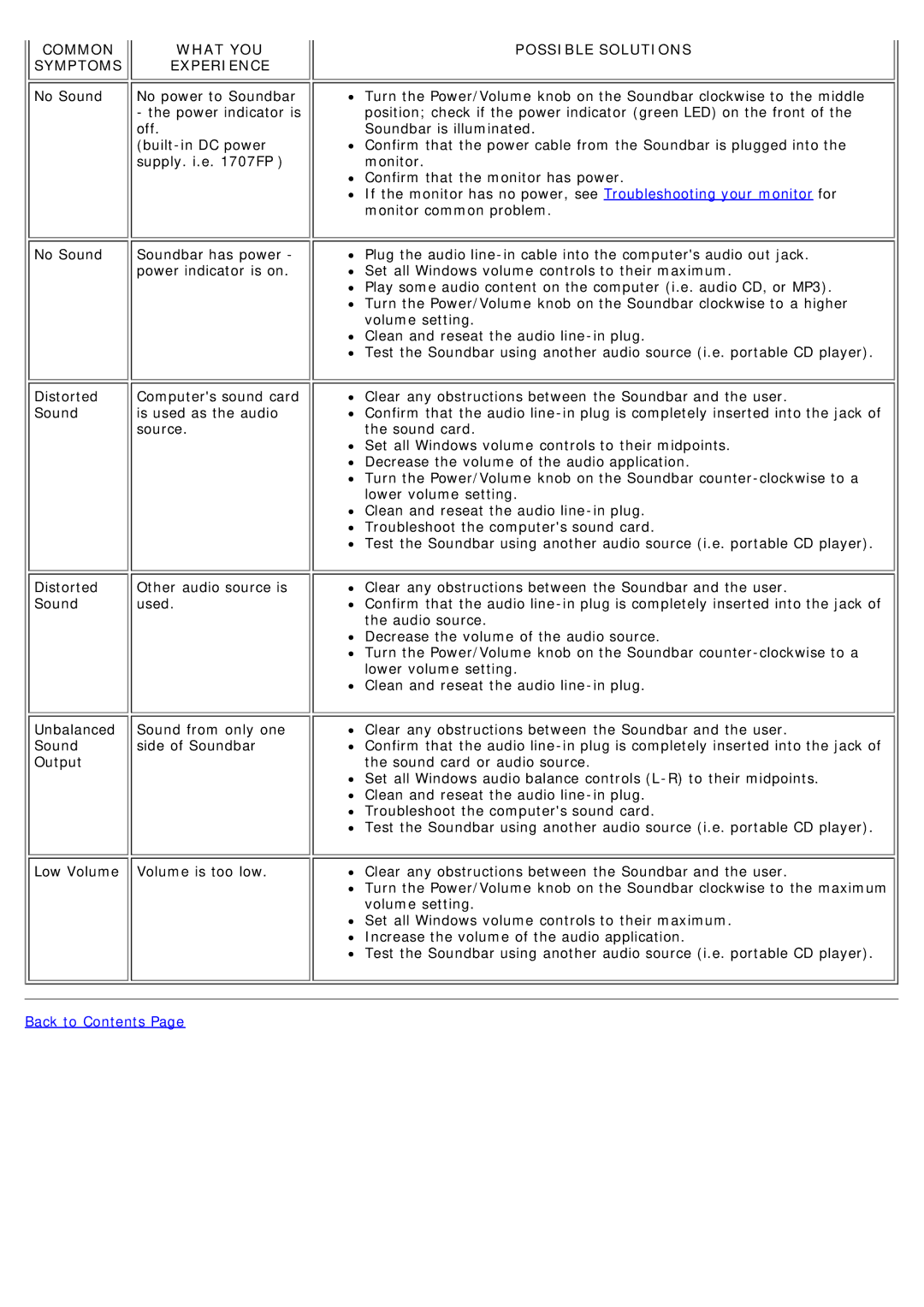 Dell 1707FP appendix Common What YOU Symptoms Experience, No power to Soundbar 