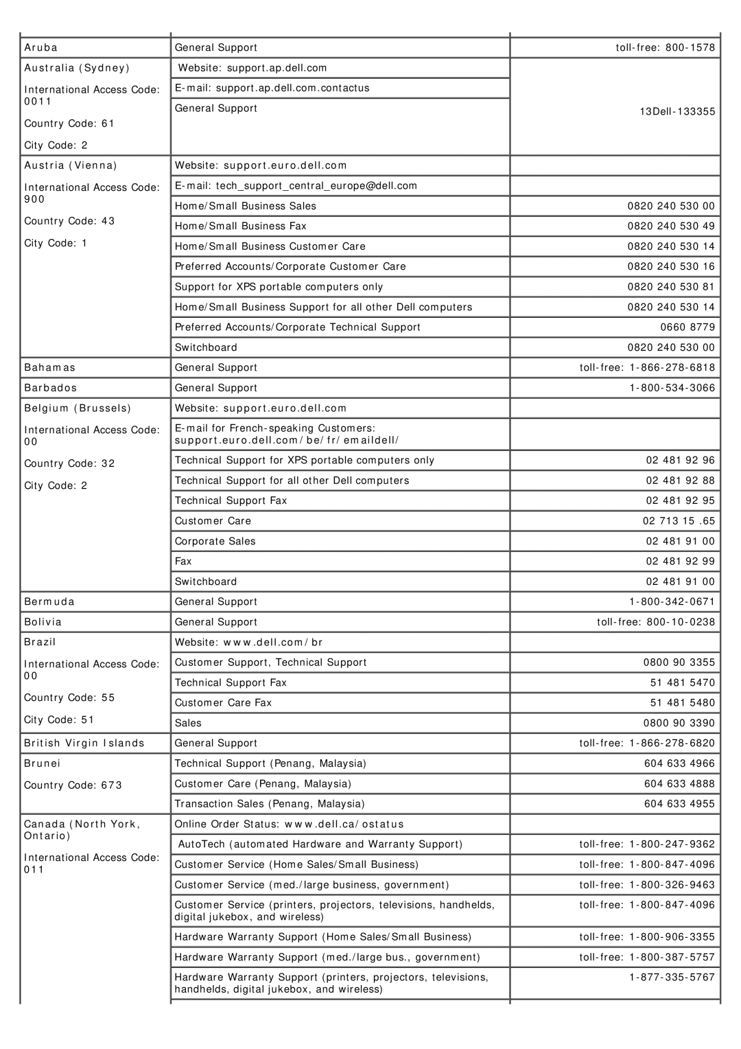 Dell 1707FP Aruba Australia Sydney, 0011, Austria Vienna, 900, Bahamas Barbados Belgium Brussels, Bermuda Bolivia Brazil 