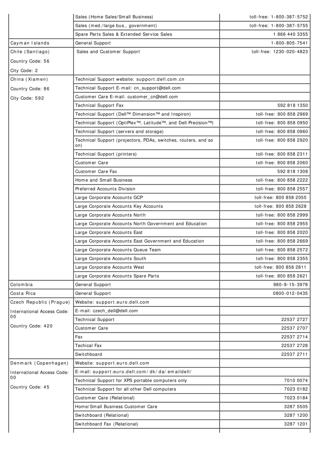 Dell 1707FP appendix Cayman Islands Chile Santiago, China Xiamen, Colombia Costa Rica, Denmark Copenhagen 