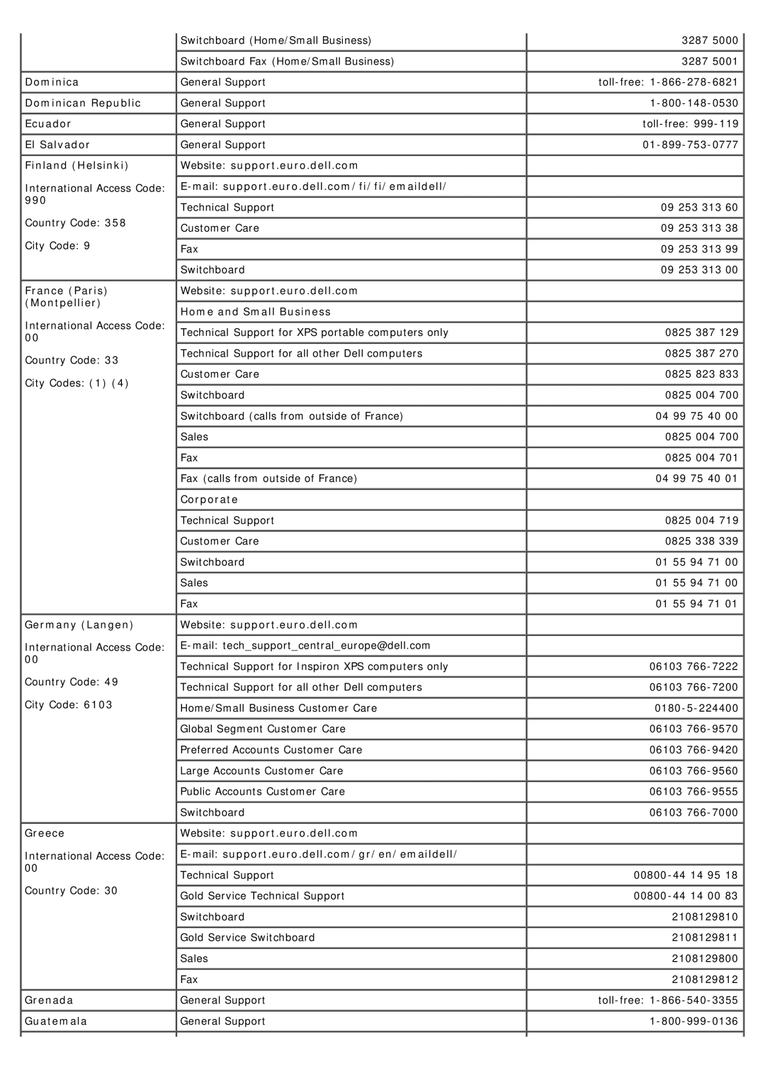 Dell 1707FP appendix 990, Germany Langen, Greece, Grenada Guatemala, Website support.euro.dell.com Home and Small Business 