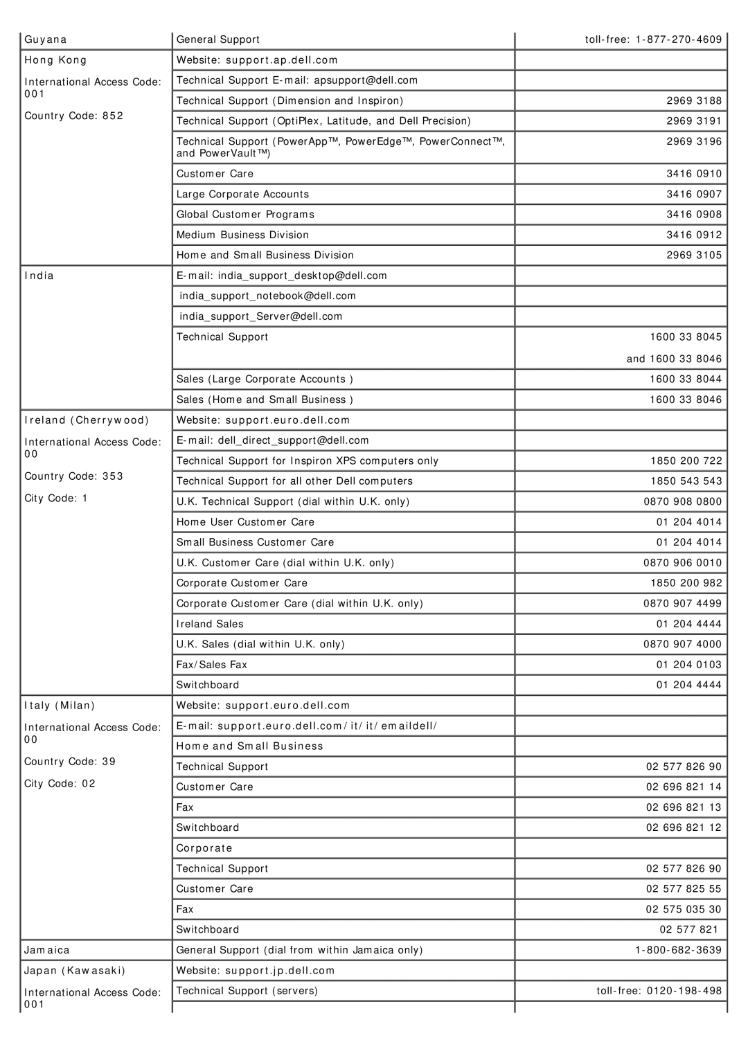 Dell 1707FP appendix Guyana Hong Kong, 001, India Ireland Cherrywood, Italy Milan, Jamaica Japan Kawasaki 