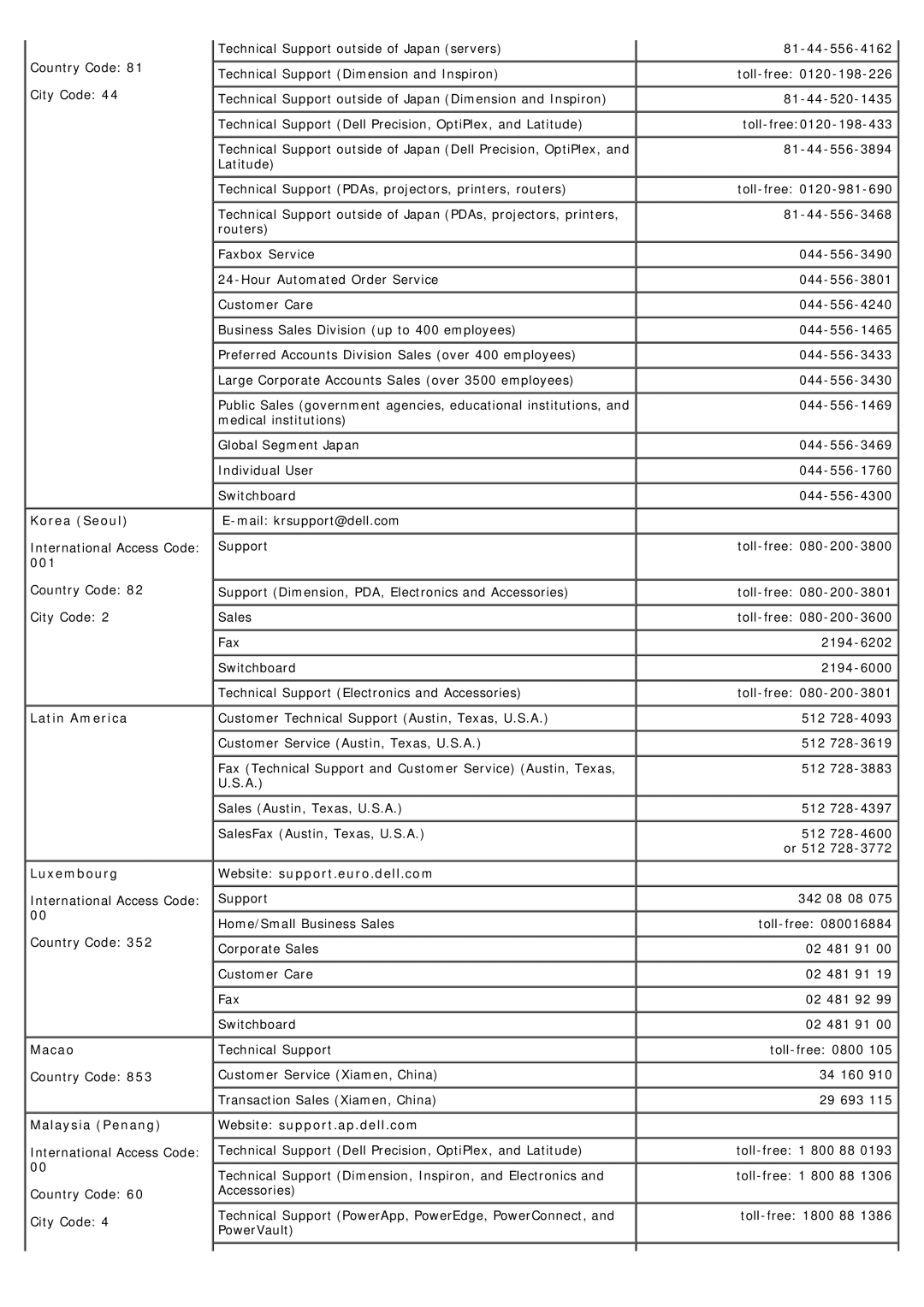 Dell 1707FP appendix Korea Seoul, Latin America Luxembourg, Macao, Malaysia Penang 