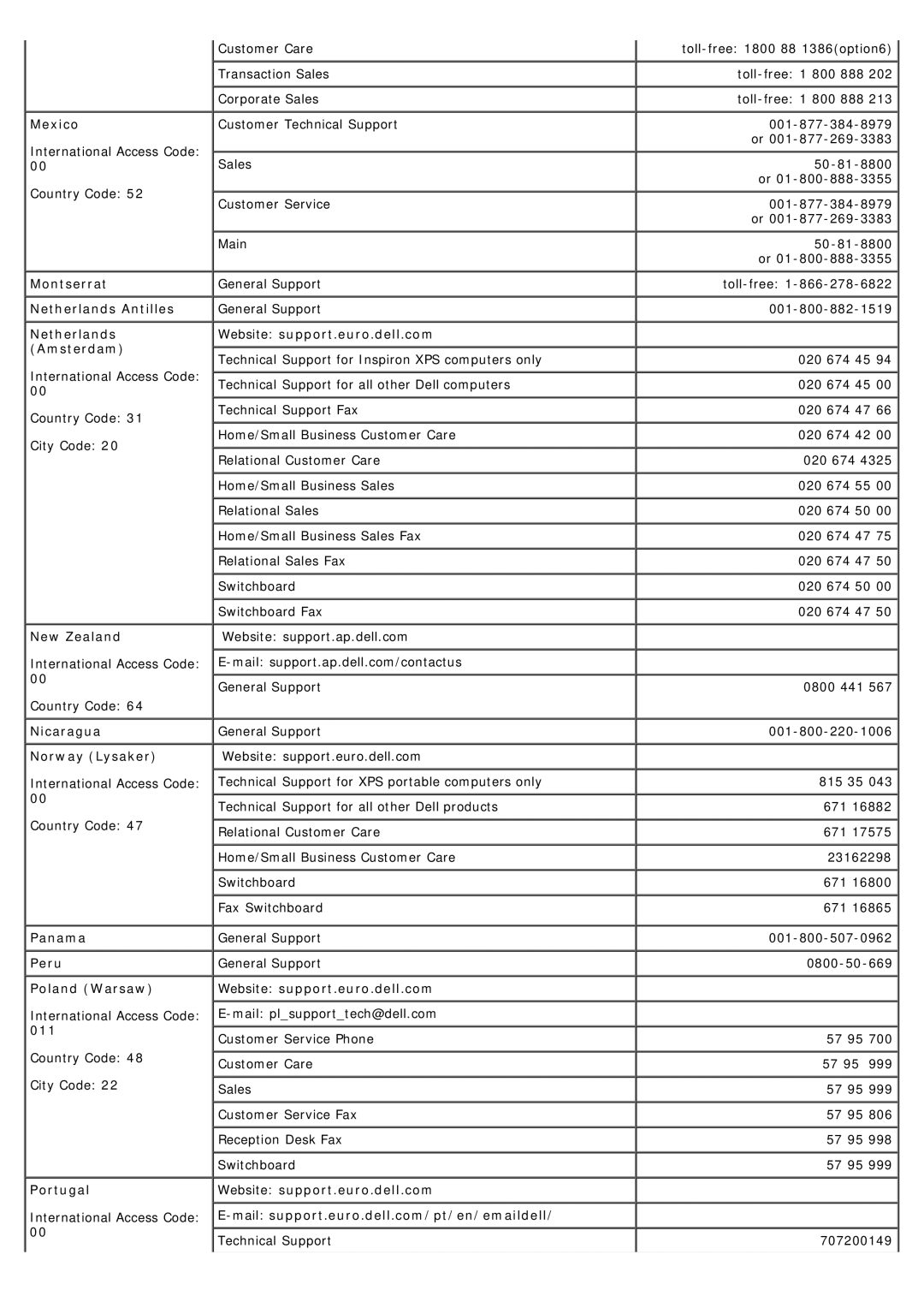 Dell 1707FP appendix Mexico, Netherlands Amsterdam, New Zealand, Panama Peru Poland Warsaw, Portugal 