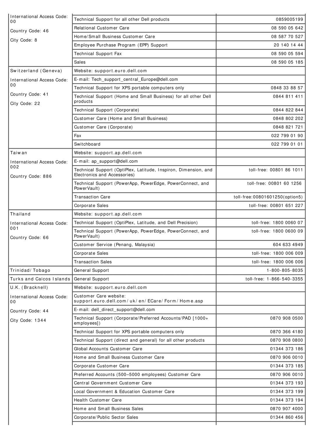 Dell 1707FP appendix Switzerland Geneva, Taiwan, 002, Thailand, Trinidad/Tobago, Bracknell 