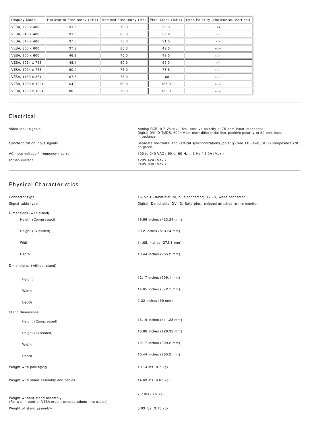 Dell 1707FP appendix Electrical 