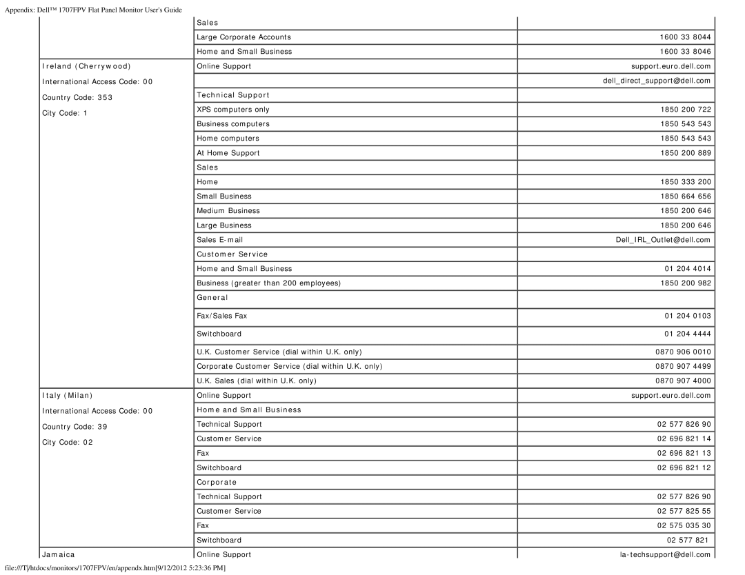 Dell 1707FPV appendix Ireland Cherrywood, Italy Milan, Jamaica Sales, Technical Support, General 