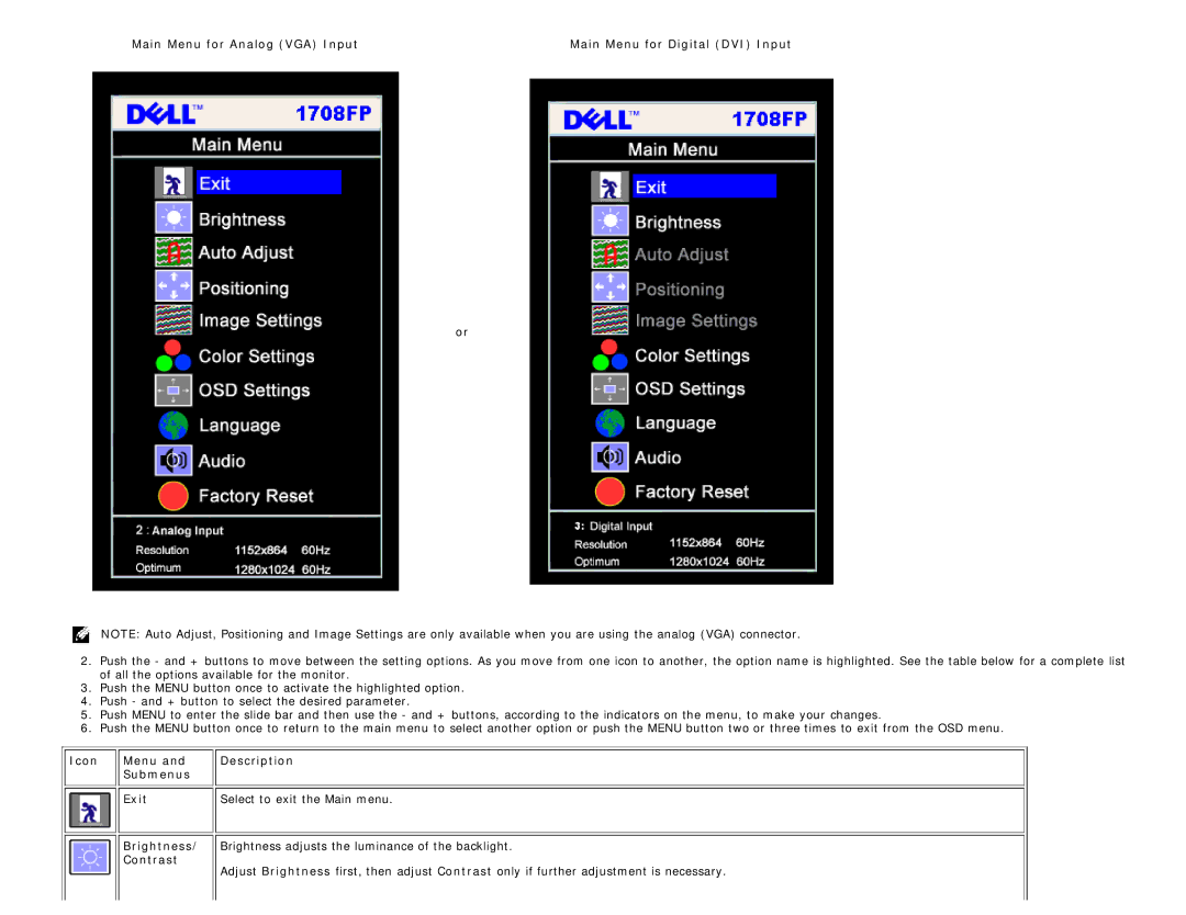 Dell 1708FP appendix Icon Menu Description Submenus Exit, Contrast 