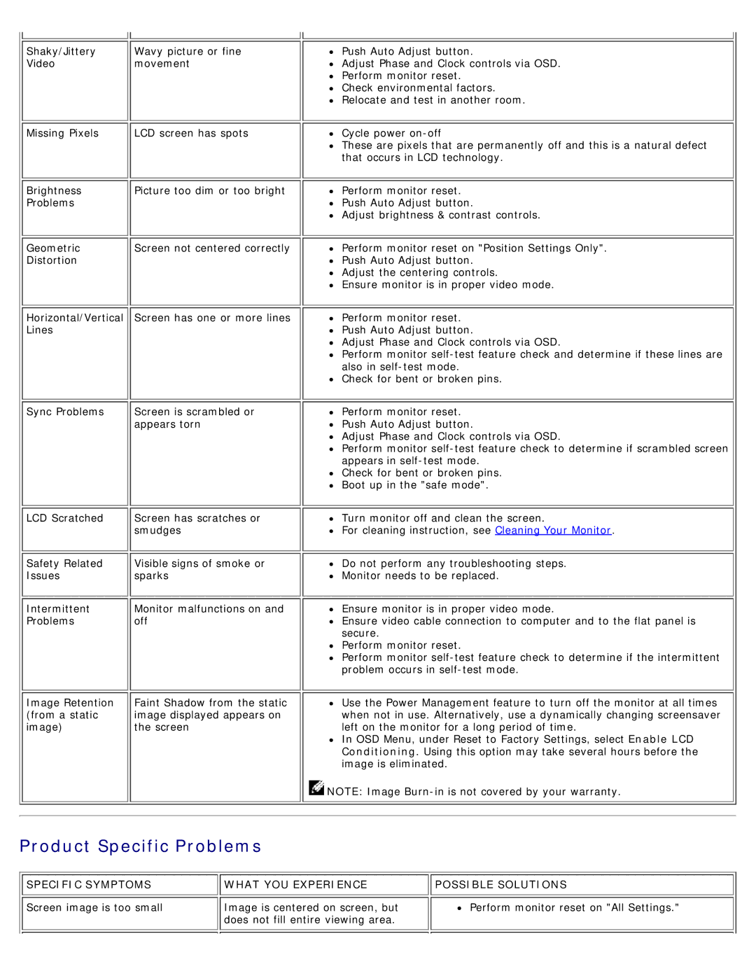 Dell 1708FP appendix Product Specific Problems, Specific Symptoms What YOU Experience Possible Solutions 