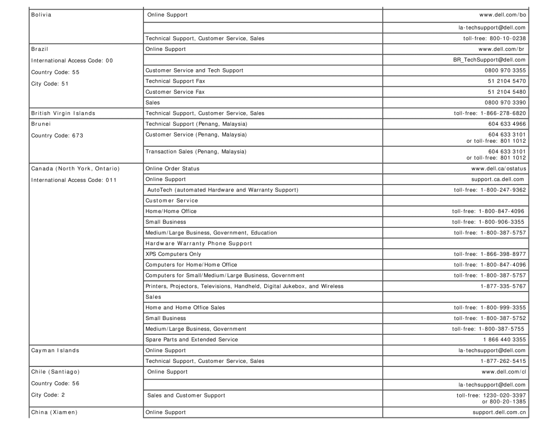 Dell 1708FP Bolivia Brazil, British Virgin Islands Brunei, Canada North York, Ontario, Cayman Islands Chile Santiago 