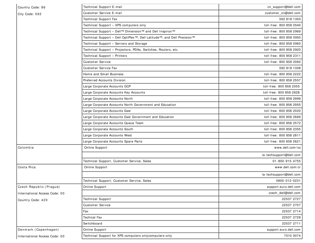 Dell 1708FP appendix Colombia Costa Rica Czech Republic Prague, Denmark Copenhagen 