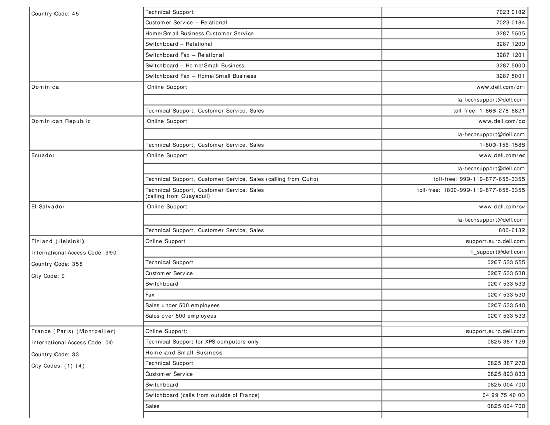 Dell 1708FP appendix France Paris Montpellier, Home and Small Business 