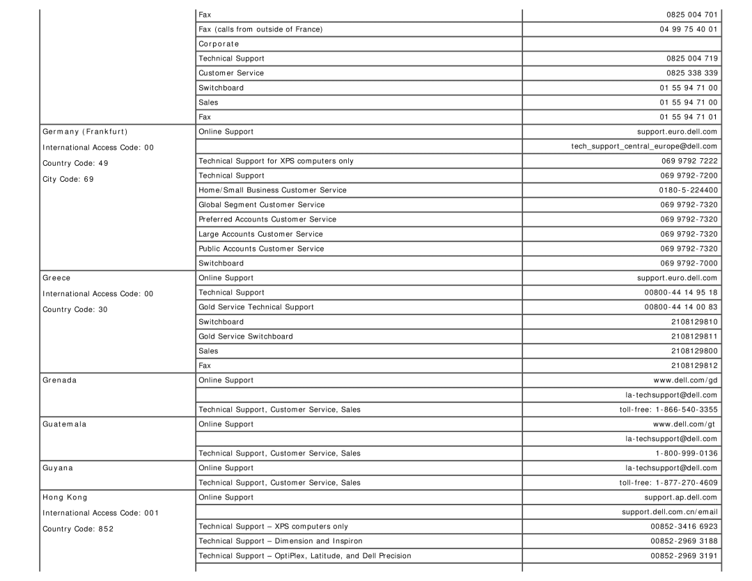 Dell 1708FP appendix Germany Frankfurt, Greece, Grenada Guatemala Guyana Hong Kong, Corporate 