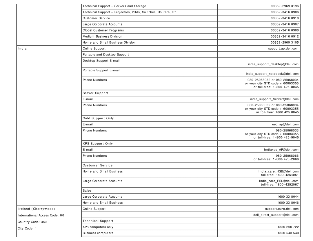 Dell 1708FP appendix India Ireland Cherrywood, Server Support, Gold Support Only, XPS Support Only, Technical Support 