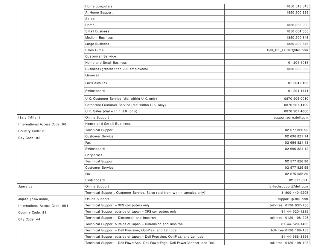 Dell 1708FP appendix Italy Milan, Jamaica Japan Kawasaki, General 
