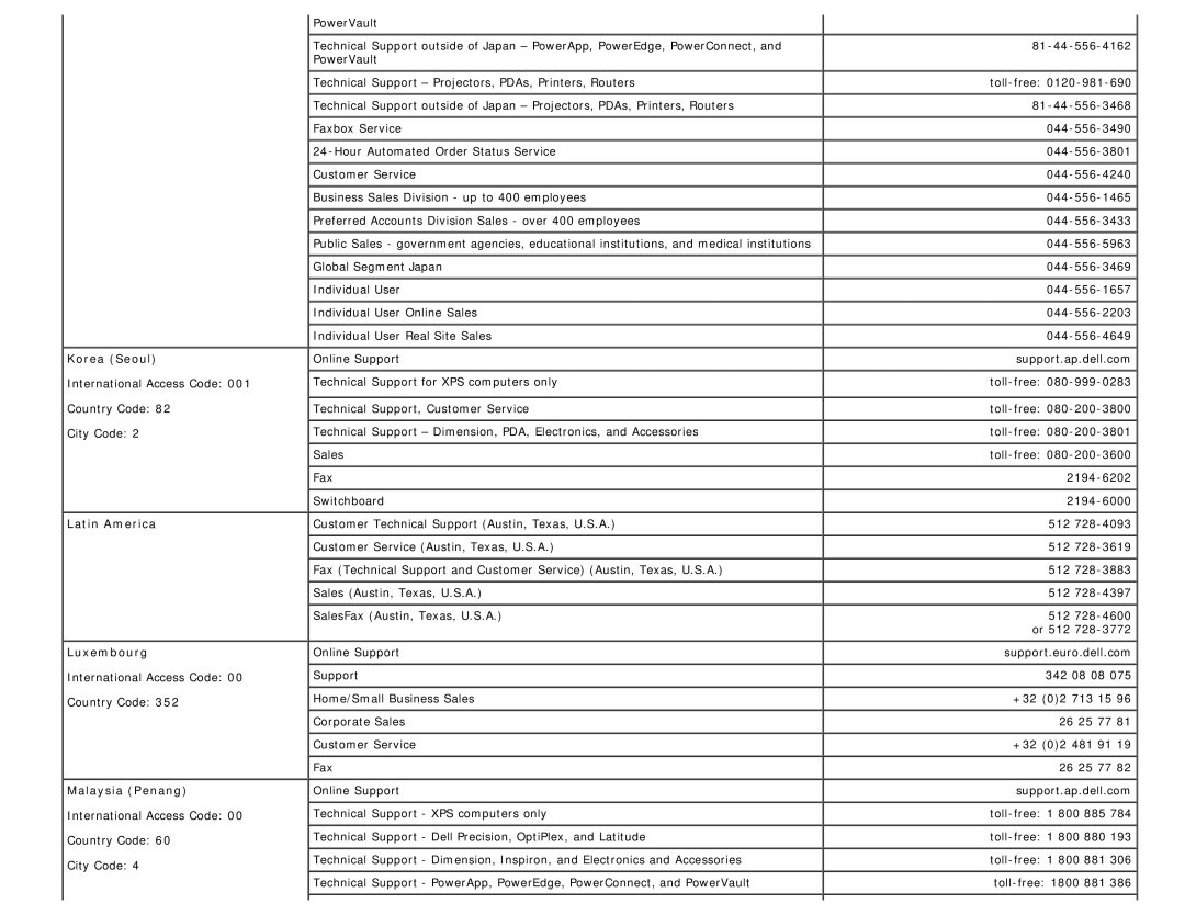 Dell 1708FP appendix Korea Seoul, Latin America Luxembourg, Malaysia Penang 