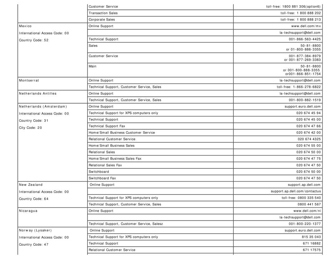 Dell 1708FP appendix Mexico, Montserrat Netherlands Antilles Netherlands Amsterdam, New Zealand, Nicaragua Norway Lysaker 