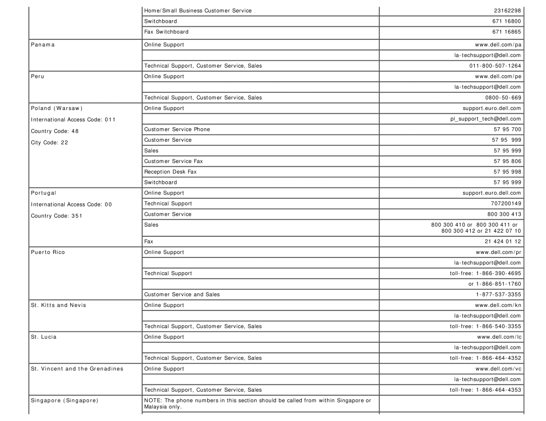 Dell 1708FP Panama, Peru, Poland Warsaw, Portugal, Puerto Rico, St. Kitts and Nevis, St. Lucia, Singapore Singapore 