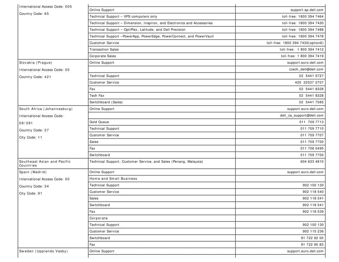 Dell 1708FP appendix Slovakia Prague, South Africa Johannesburg, 09/091, Southeast Asian and Pacific Countries Spain Madrid 