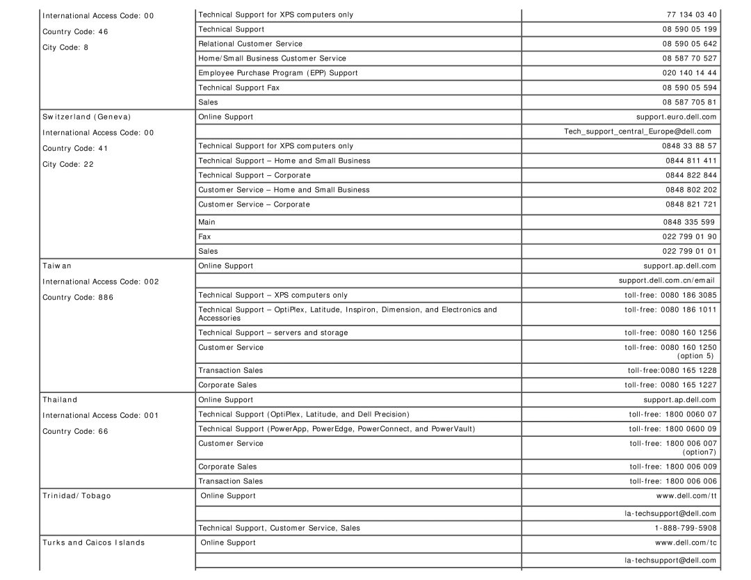 Dell 1708FP appendix Switzerland Geneva, Taiwan, Thailand, Trinidad/Tobago Turks and Caicos Islands 