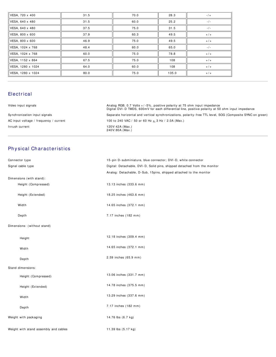 Dell 1708FP appendix Electrical 