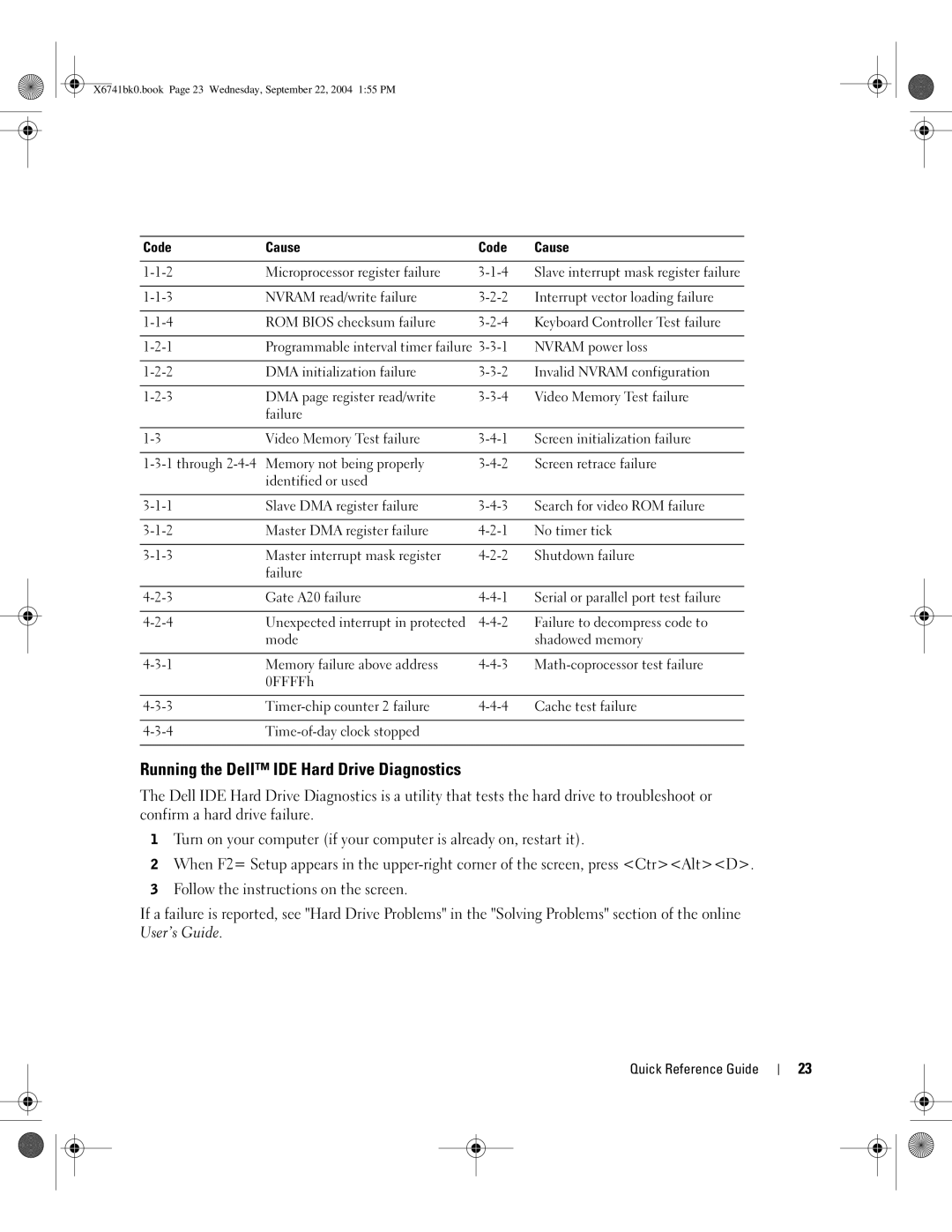 Dell 170L manual Running the Dell IDE Hard Drive Diagnostics, Code Cause 