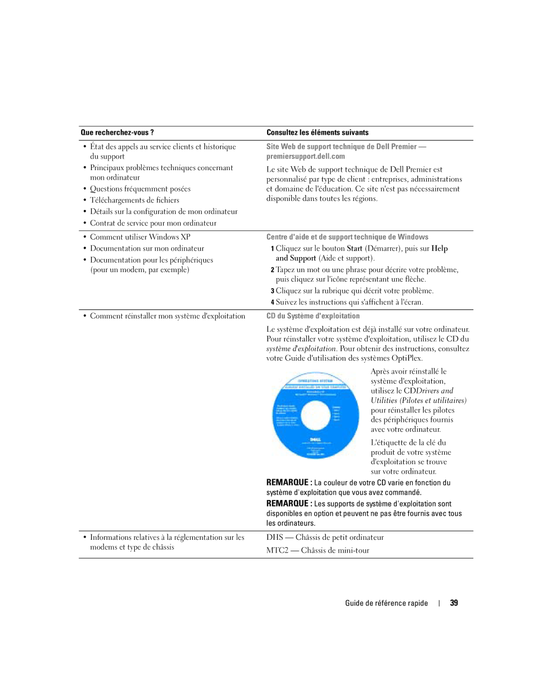 Dell 170L manual Du support, Principaux problèmes techniques concernant, Mon ordinateur, Questions fréquemment posées 